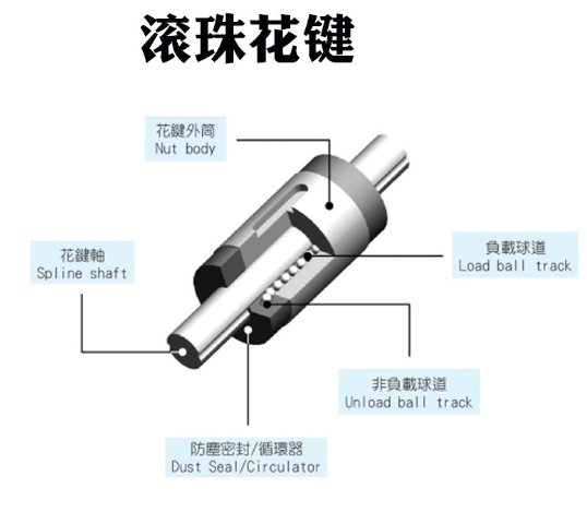 滚珠花键SOF008