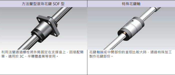 滚珠花键SLF006