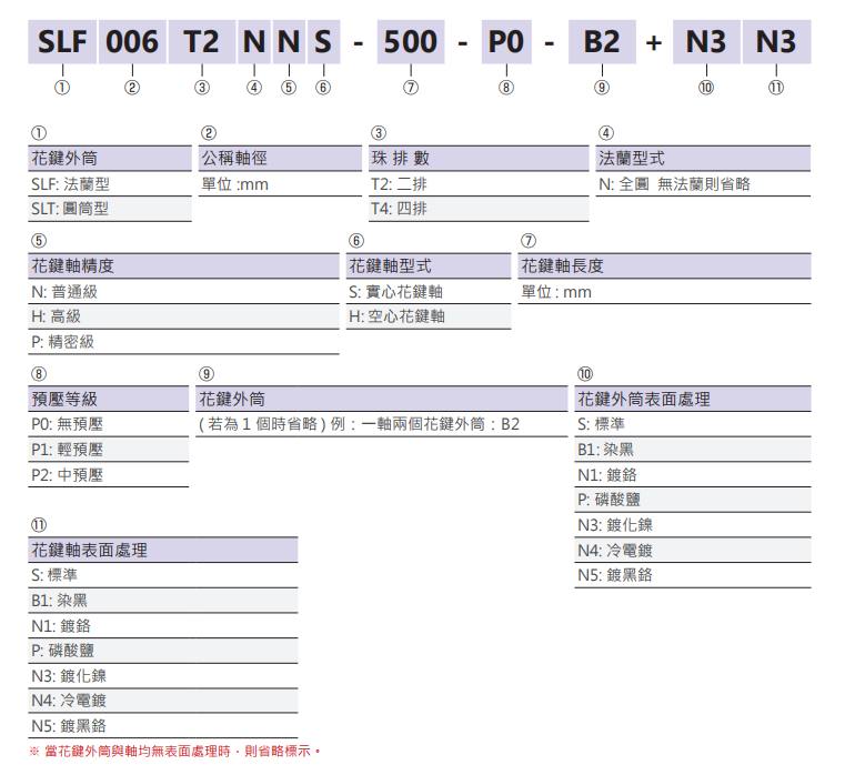 滚珠花键SLF010