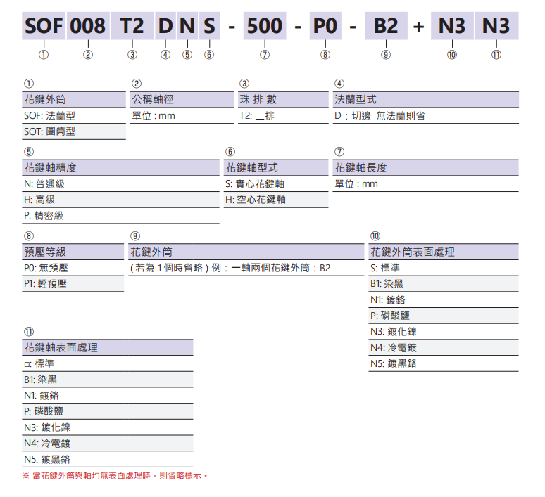 滚珠花键SOT020